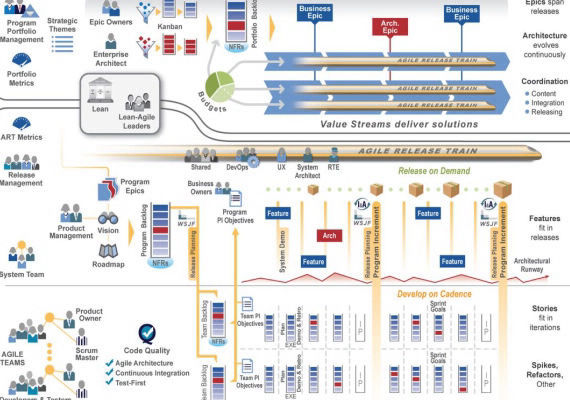 Enterprise Architecture 