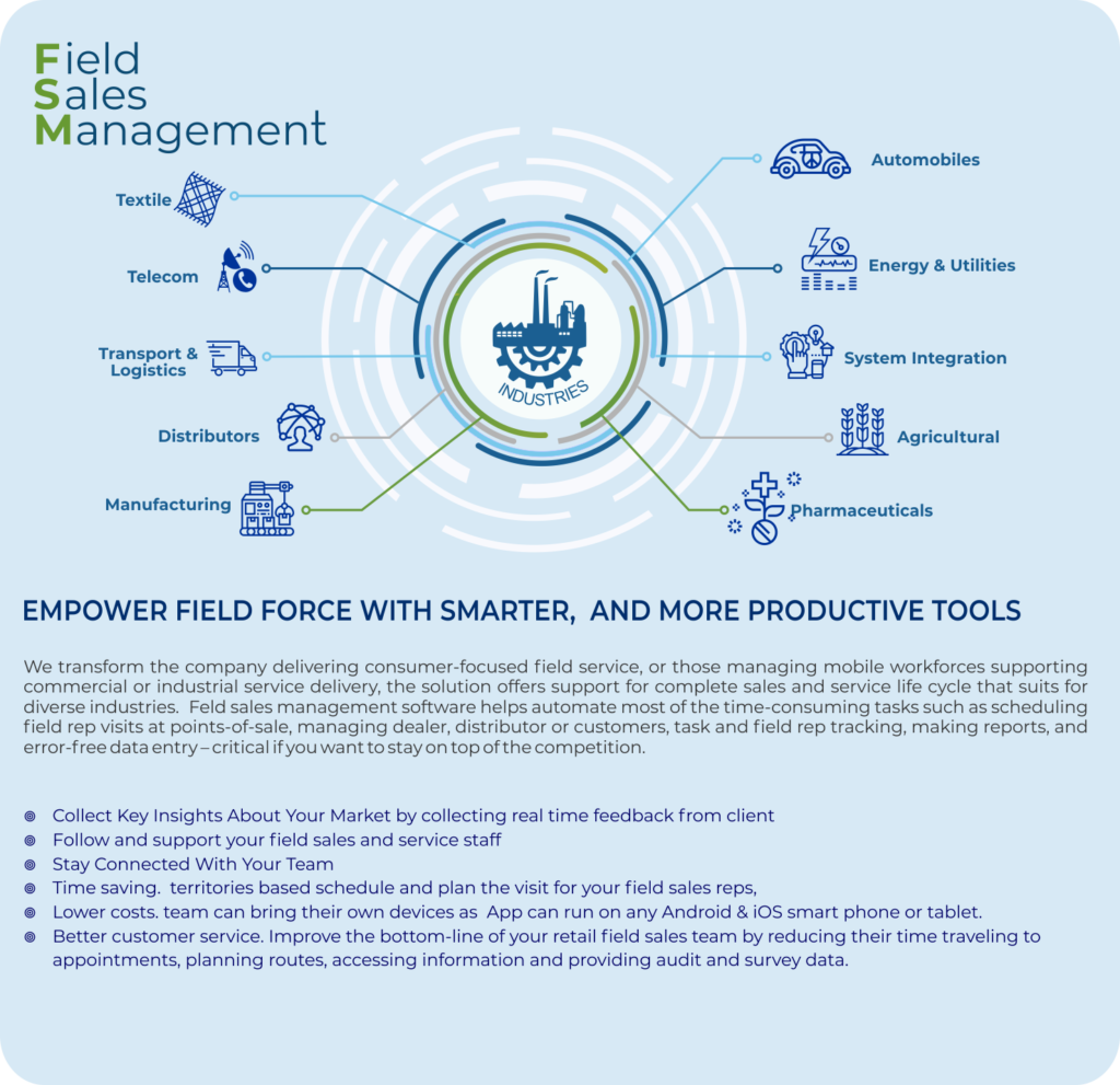Field Sales Management - Agelix Consulting